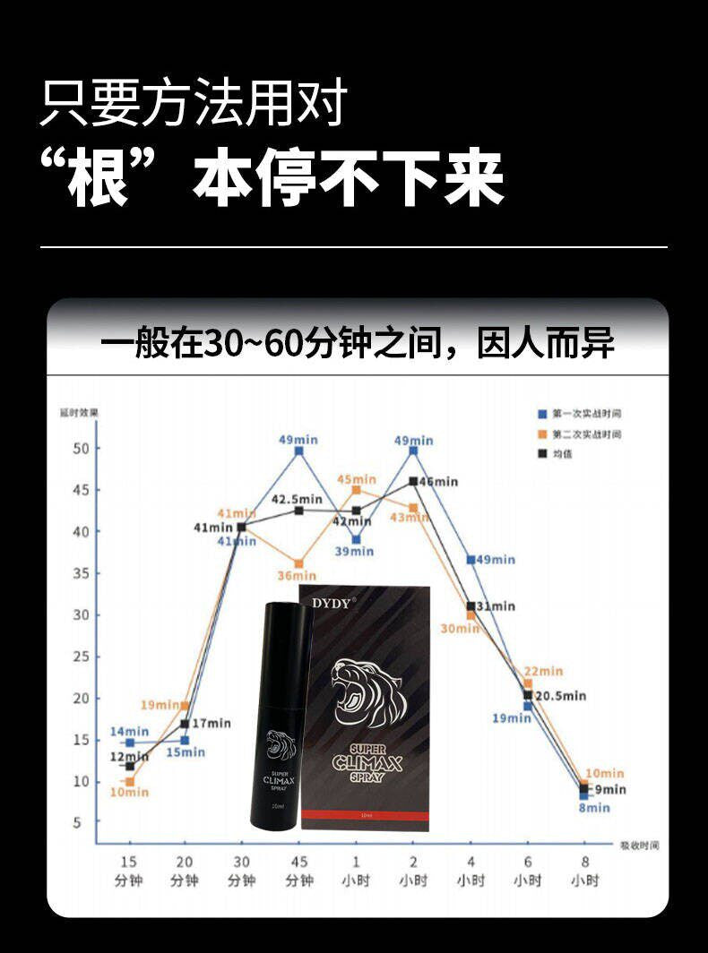 印度金虎黑噴2代男子漢的秘密武器 現貨熱賣中